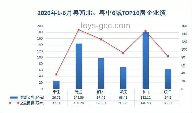 考古结束，山姆西北首店即将启航：零售业新布局与趋势分析