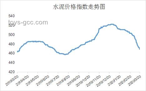 考古结束，山姆西北首店即将启航：零售业新布局与趋势分析